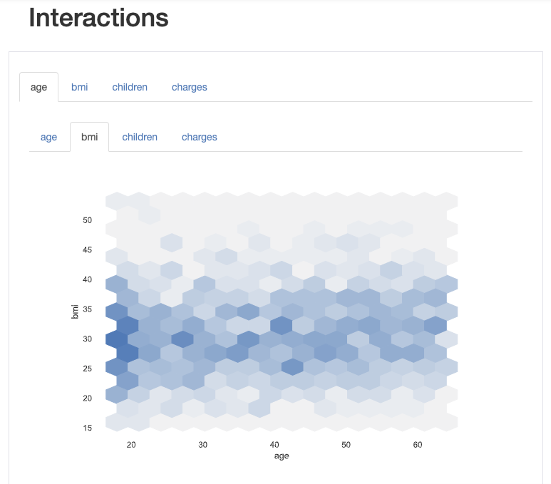 Dataset Interactions