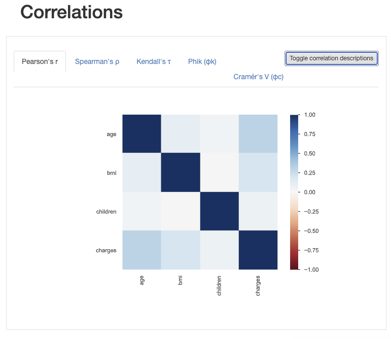 Dataset Correlations