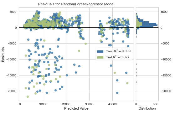 Residuals Plot