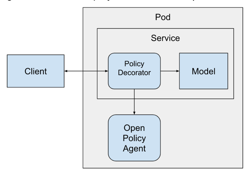 Software Architecture