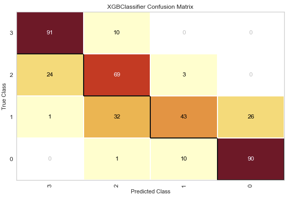 Confusion Matrix