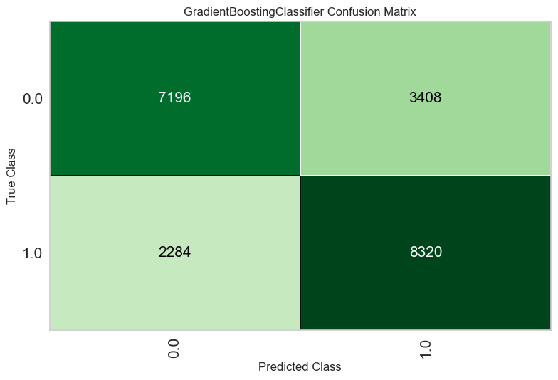 Confusion Matrix