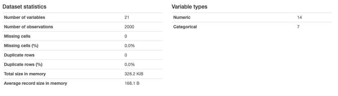 Dataset Statistics