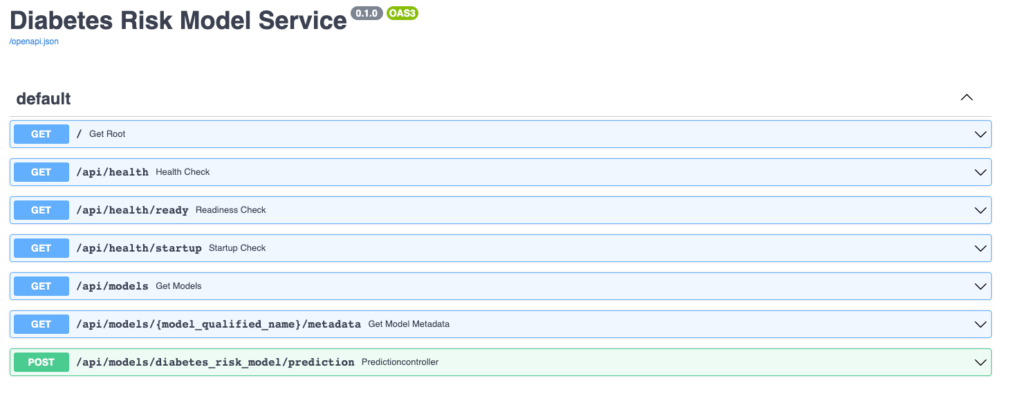 FastAPI Documentation