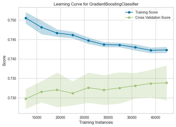 Learning Curve