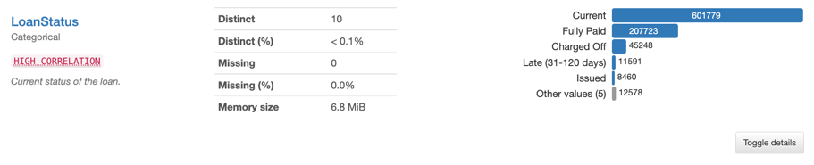 Loan Status Variable Description