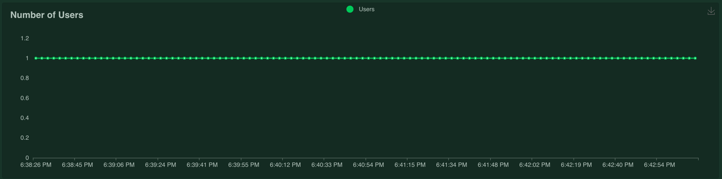 Number Of Users