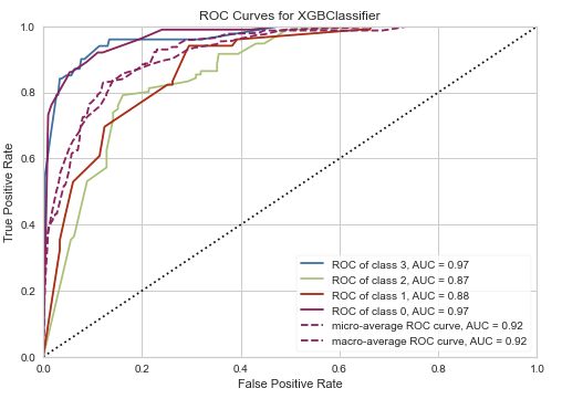 ROCAUC