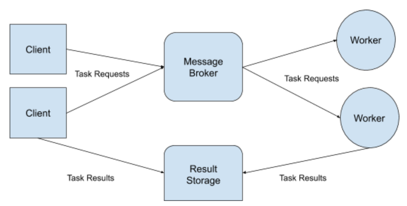 Software Architecture