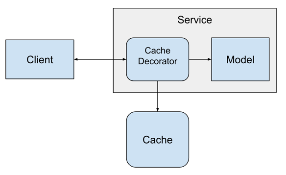 Software Architecture