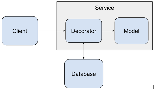 Software Architecture