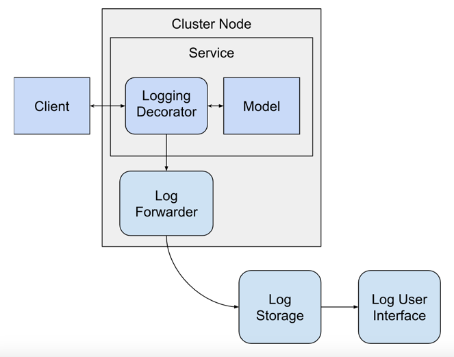 Software Architecture