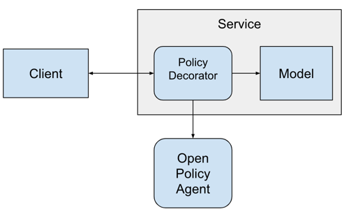 Software Architecture